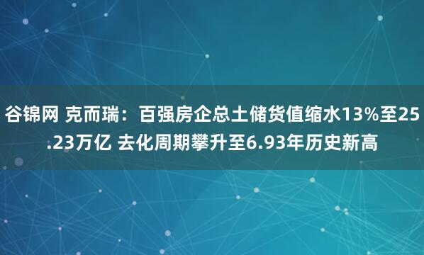 谷锦网 克而瑞：百强房企总土储货值缩水13%至25.23万亿 去化周期攀升至6.93年历史新高